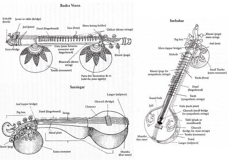 Dhrupad